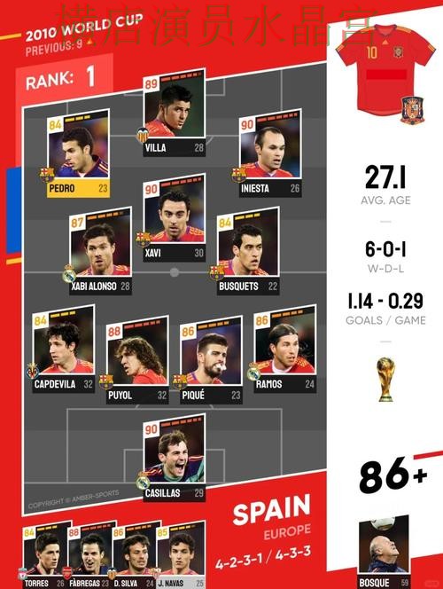 世界杯投注网站西班牙比赛热门玩法解析 世界杯投注网站西班牙比赛热门玩法解析