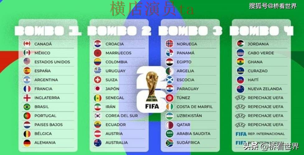 World Cup 2026期间热门世界杯投注平台合集盘点与官网直达分析